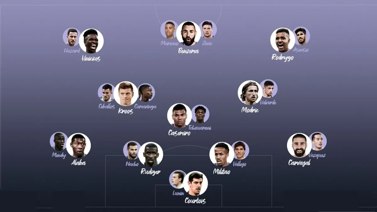 Đội Hình Real Madrid 2018: Đỉnh Cao Châu Âu Của Kền Kền Trắng được kubet casino chia sẻ 